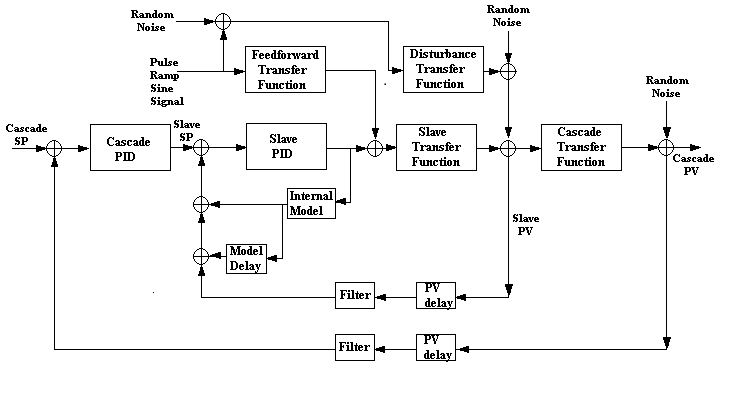 Figure 9. Standard Control Functions in Simulator