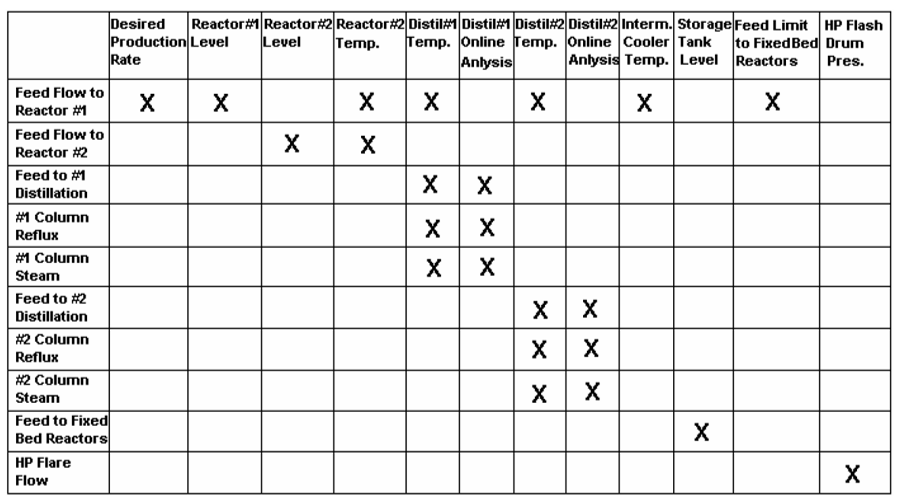 DCS-APC (Advanced Process Control) 2