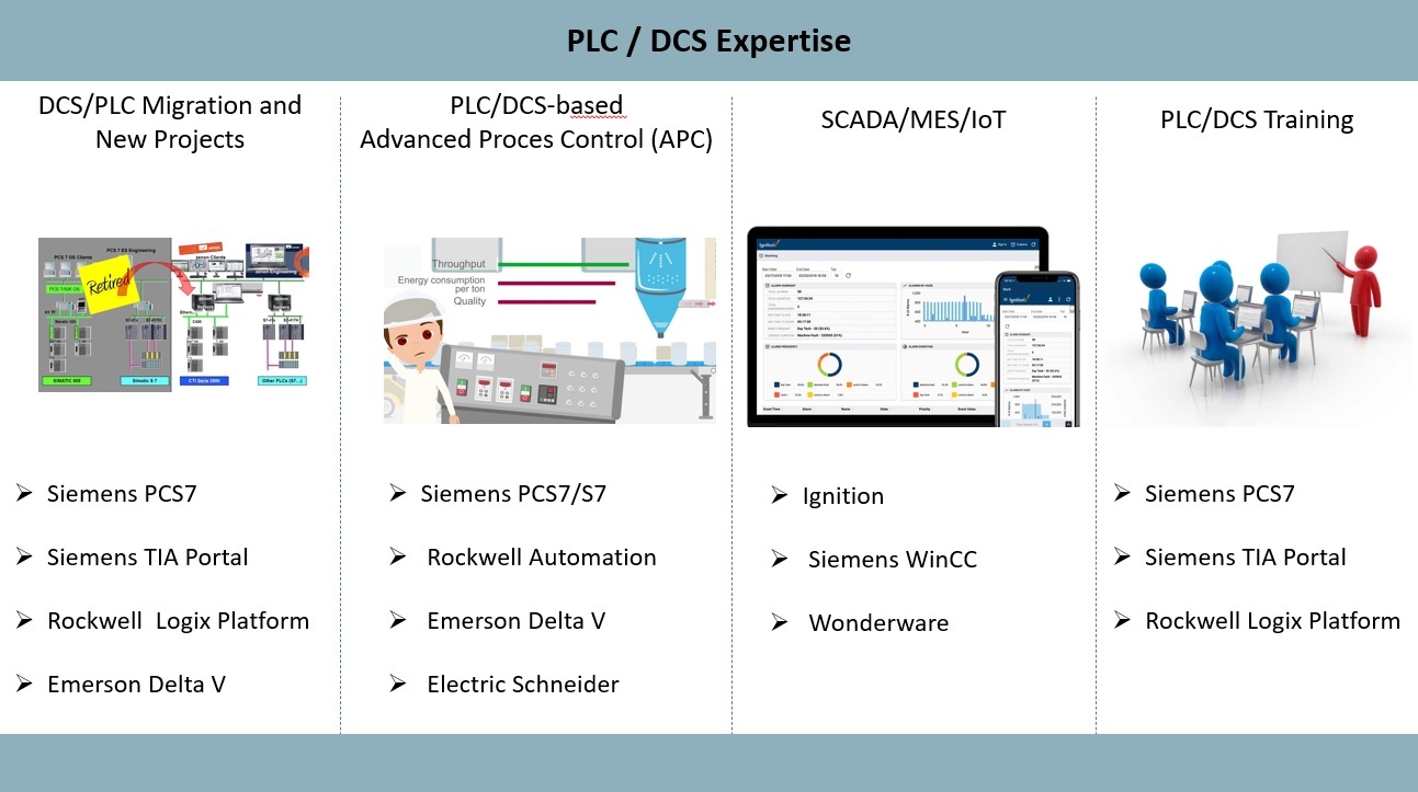 PLC-DCS Programming
