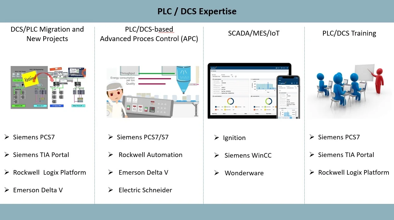 PLC-DCS Programming