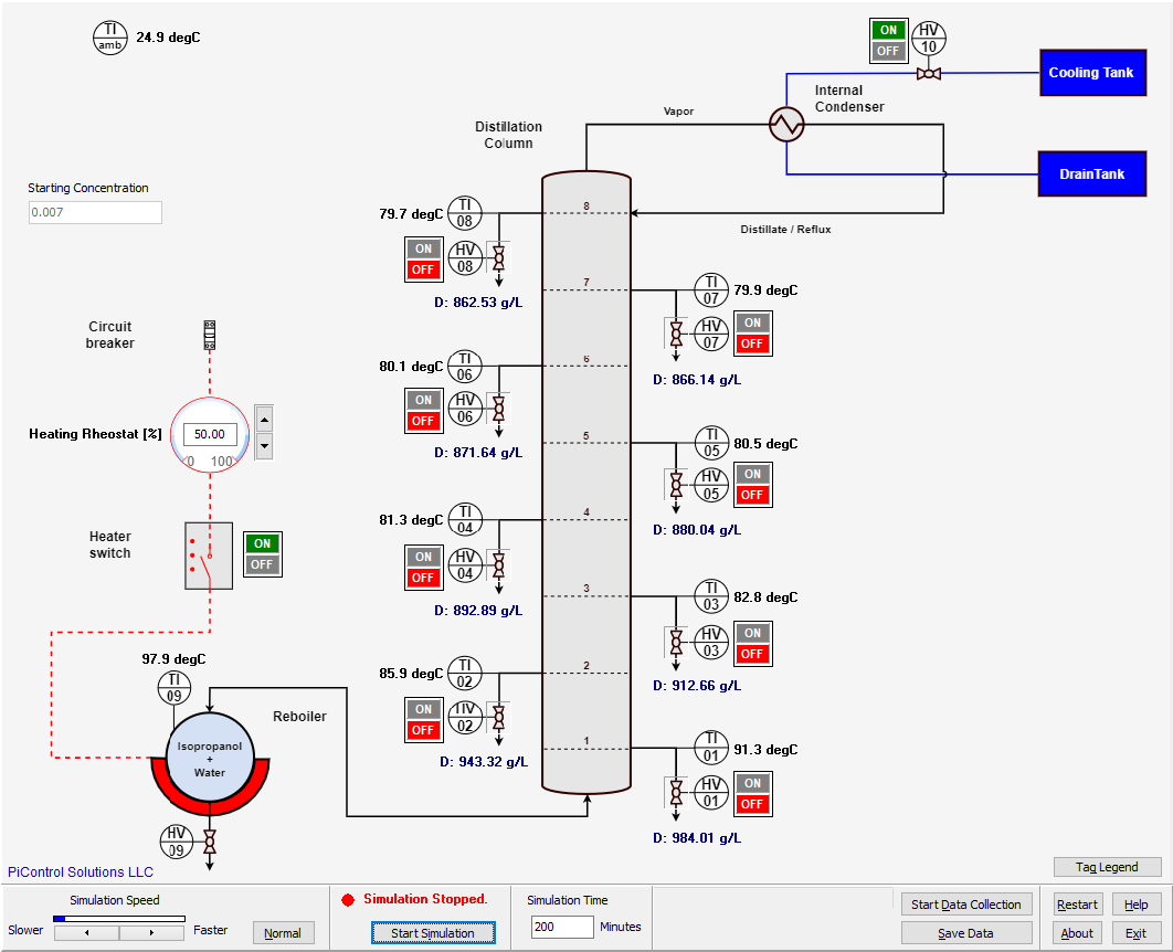 PiDistill-B_Process