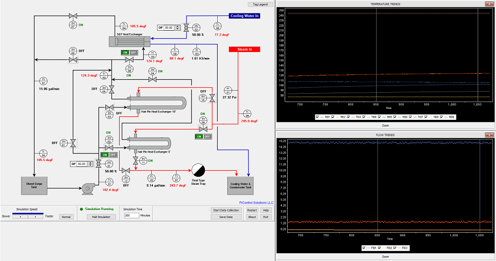 PiLevel Simulator Process Screen