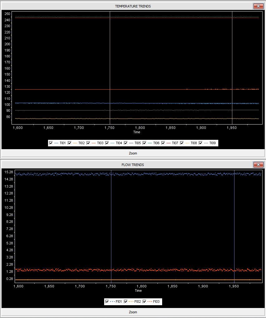 PiHEx Simulator Trending Functionality