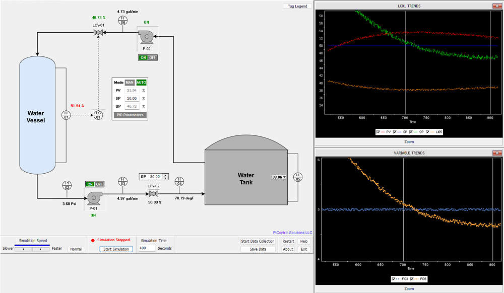PiLevel Simulator Process Screen