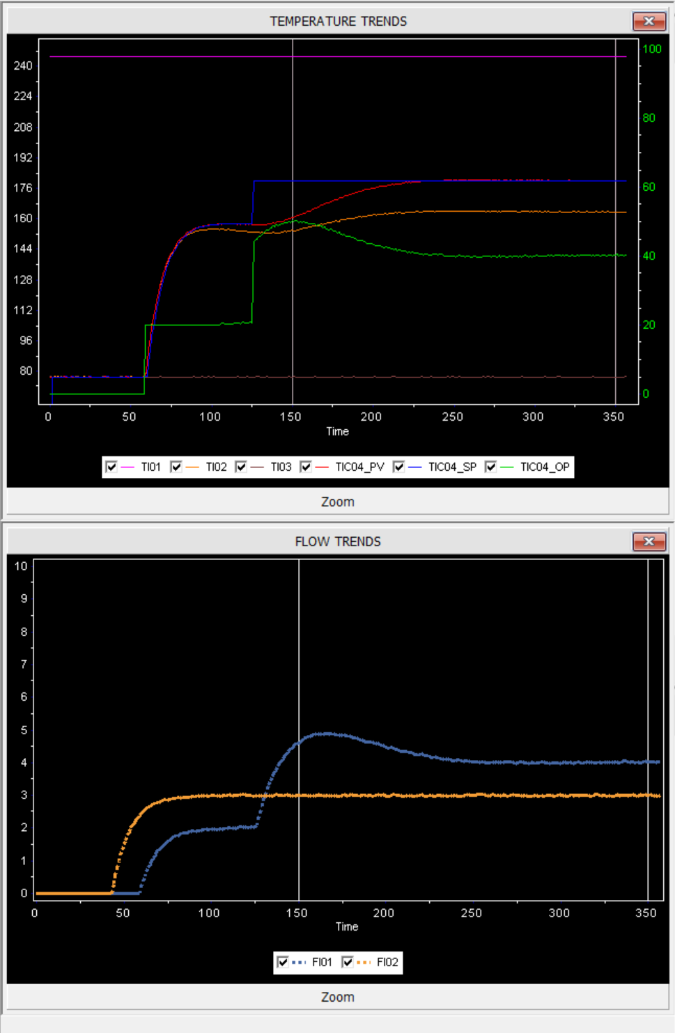 LAB4-Temperature_plots_screenshot