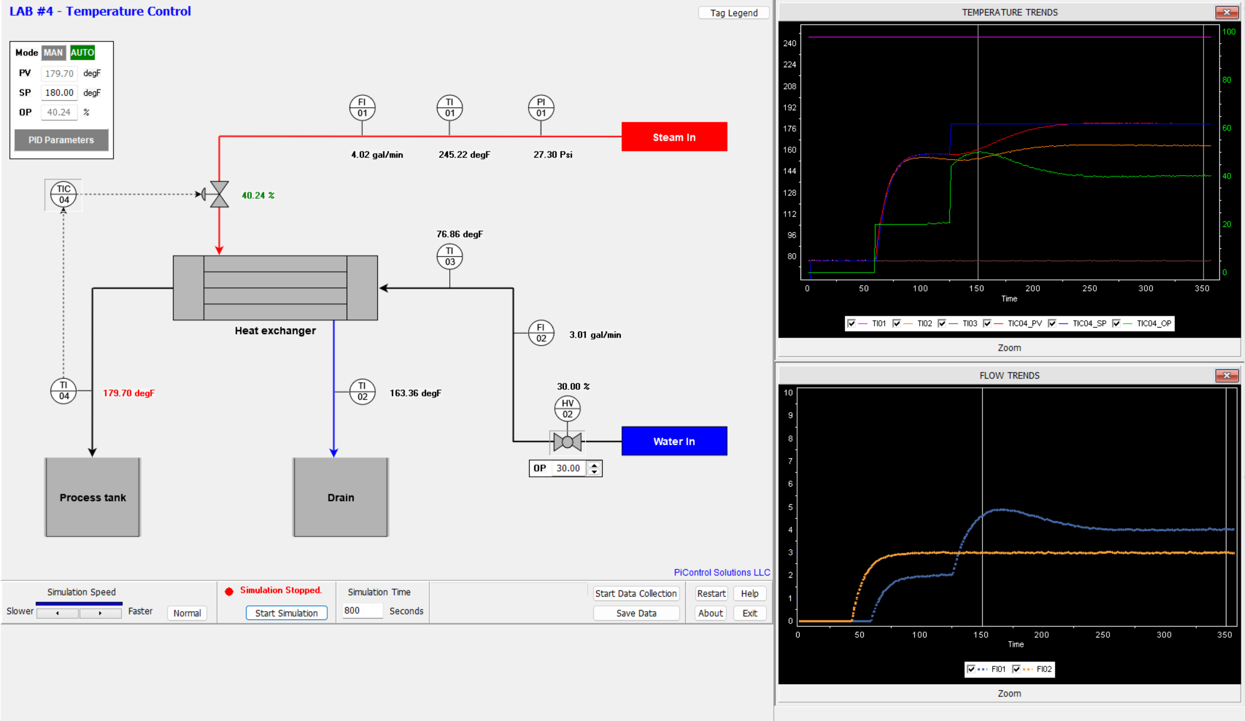LAB4-Temperature_interface_screenshot