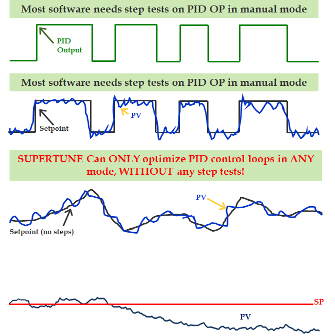 supertune-img