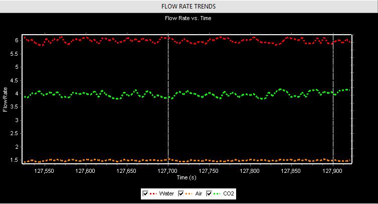 Flow trends1
