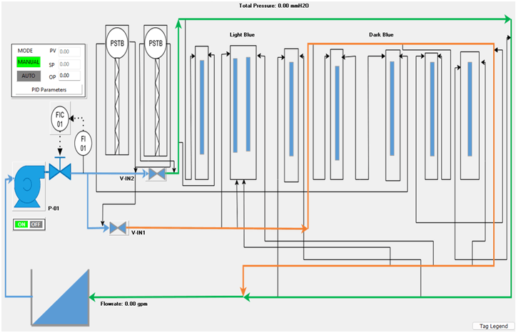 Controller Simulation