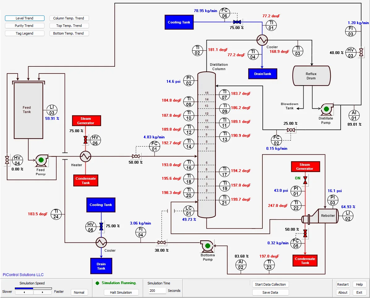 PiDistill-1