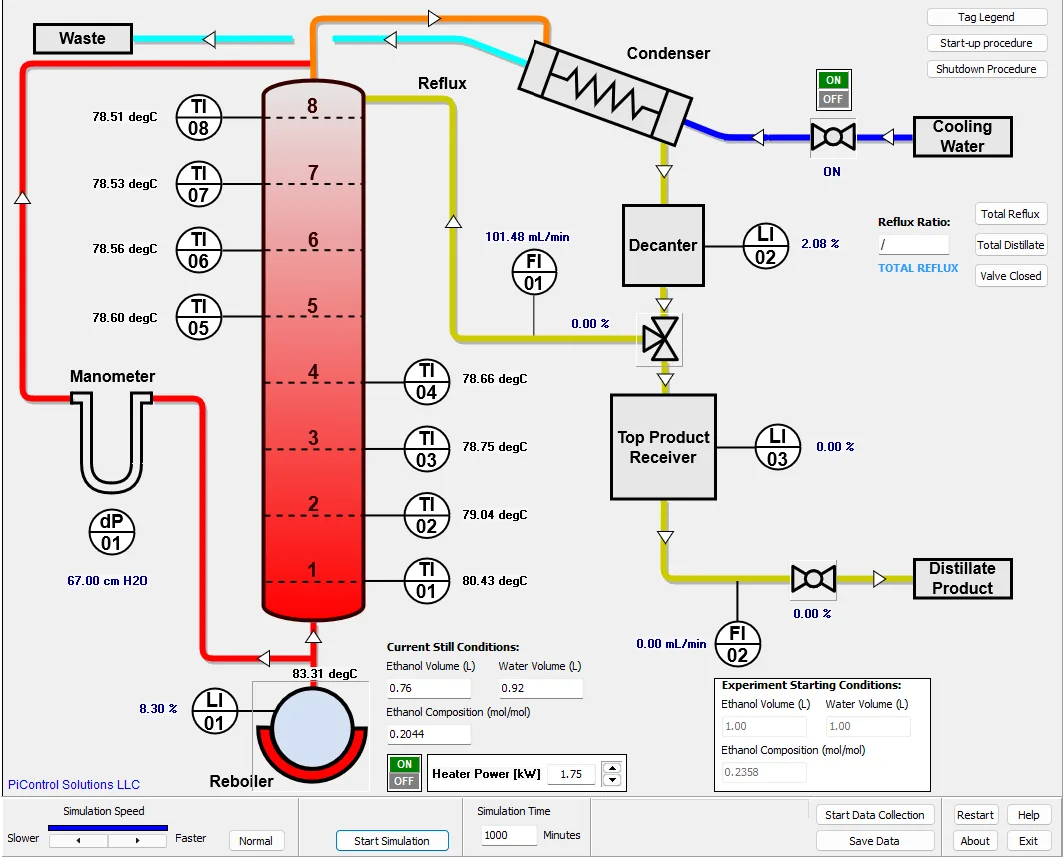 PiDistill-B-1