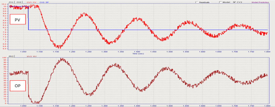 How to Identify and Fix Hidden Control Loop Oscillations Before They Cost You 3 Aggressive Controller Tuning