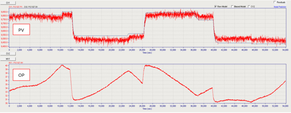 How to Identify and Fix Hidden Control Loop Oscillations Before They Cost You 2 The Slip Stick Limit Cycle