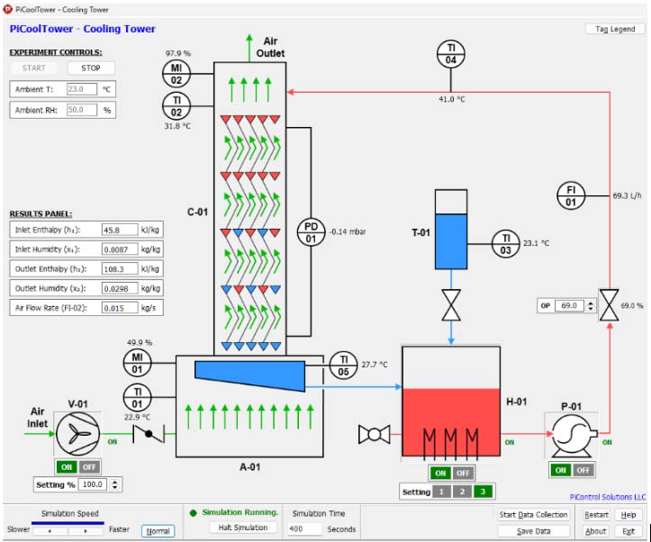 PiCoolTower main process diagram