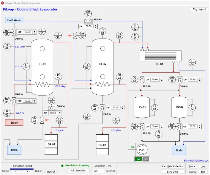 PiEvap main process diagram