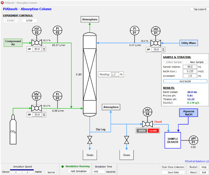 From Henry’s Law to Flooding: What a Packed Absorption Column Simulator Teaches That Textbooks Cannot 1 PiAbsorb main process diagram