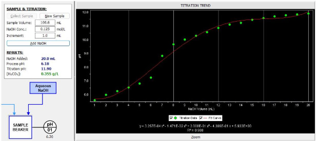 From Henry’s Law to Flooding: What a Packed Absorption Column Simulator Teaches That Textbooks Cannot 2 PiAbsorb virtual titration panel
