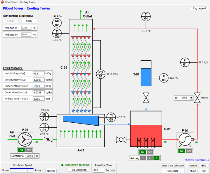 The Cooling Tower Experience Nobody Gets Enough Of — Until Now 1 PiCoolTower simulator