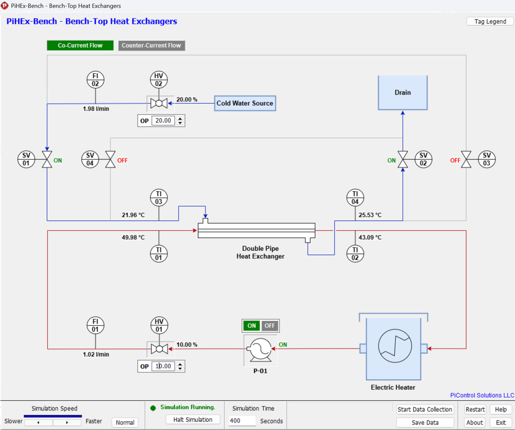 Two Geometries, Two Flow Directions, One Temperature Cross: A Benchtop Heat Exchanger, Simulated in Real Time 2 image1 1