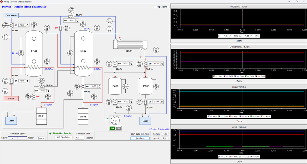 Latent Heat, Vacuum, and Steam Economy: The Double-Effect Evaporator, Simulated in Real Time 2 image1