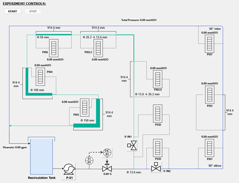 Why pressure drop doesn’t always follow the square of flow: Lessons from six fittings 2 image 1