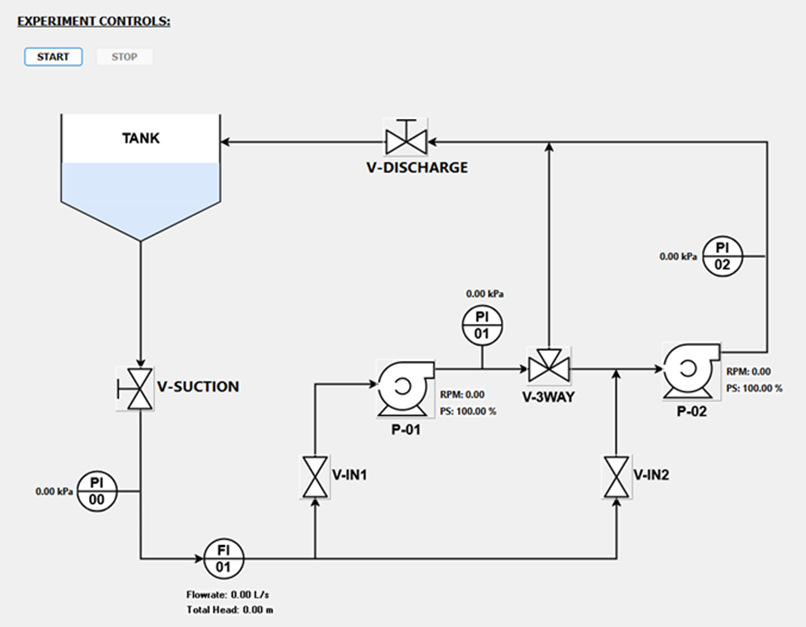 Series, Parallel, or Bypass? What two centrifugal pumps reveal in real-time simulation 2 image 2